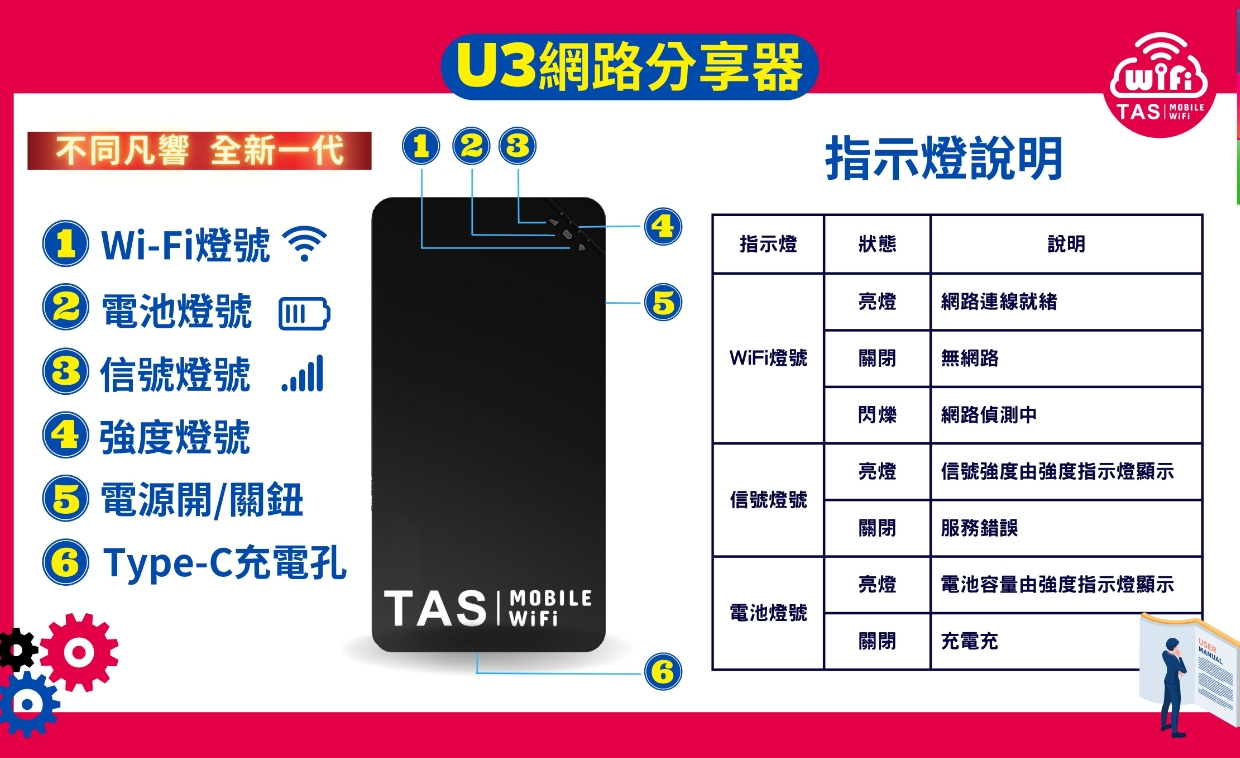 日本上網-TAS Mobile WiFi-高速上網最低一天159元，袖珍輕薄好攜帶，高達10小時超強電量不斷線，WIFI機推薦 @靜兒貪吃遊玩愛分享