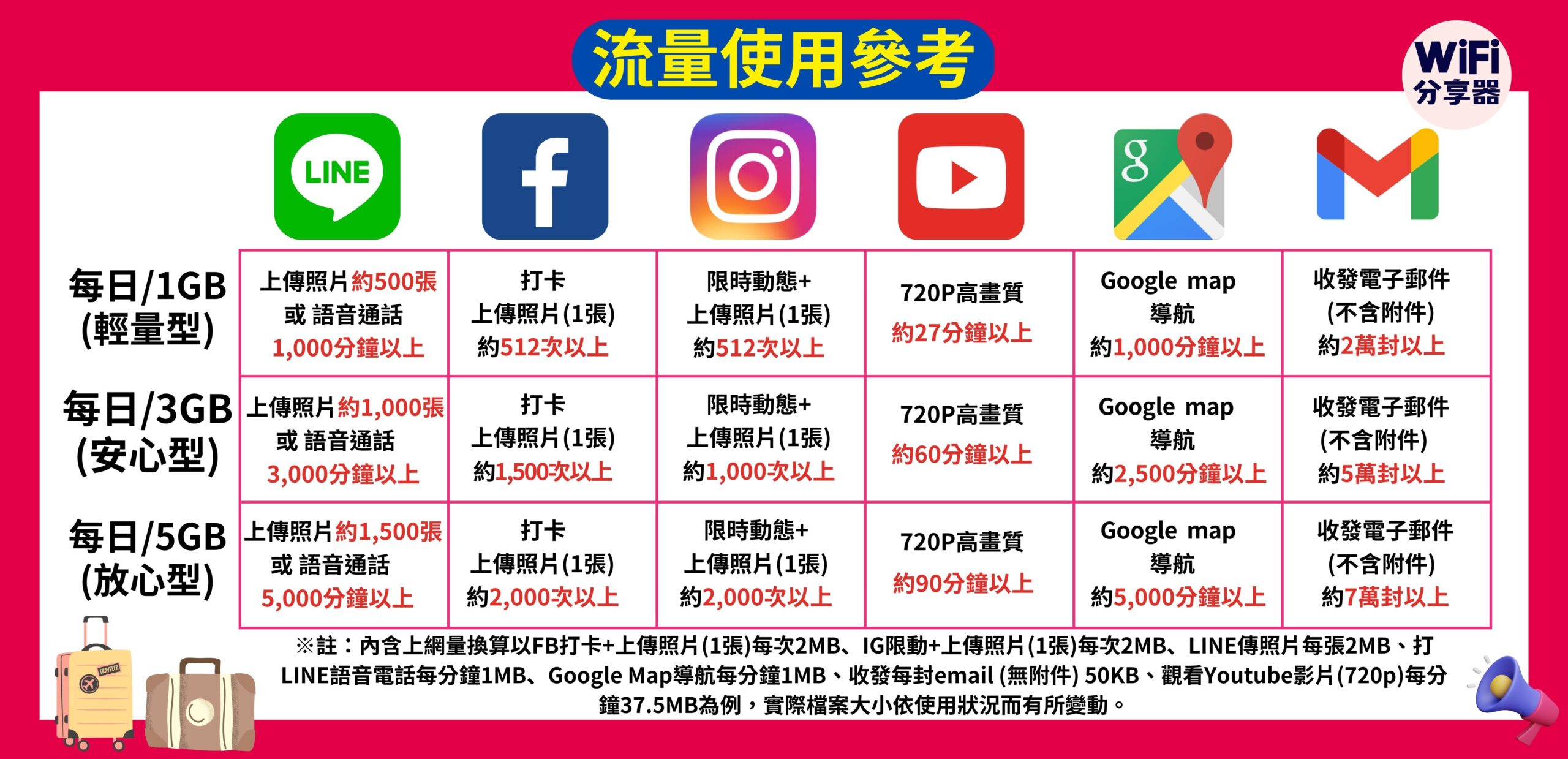 日本上網-TAS Mobile WiFi-高速上網最低一天159元，袖珍輕薄好攜帶，高達10小時超強電量不斷線，WIFI機推薦 @靜兒貪吃遊玩愛分享