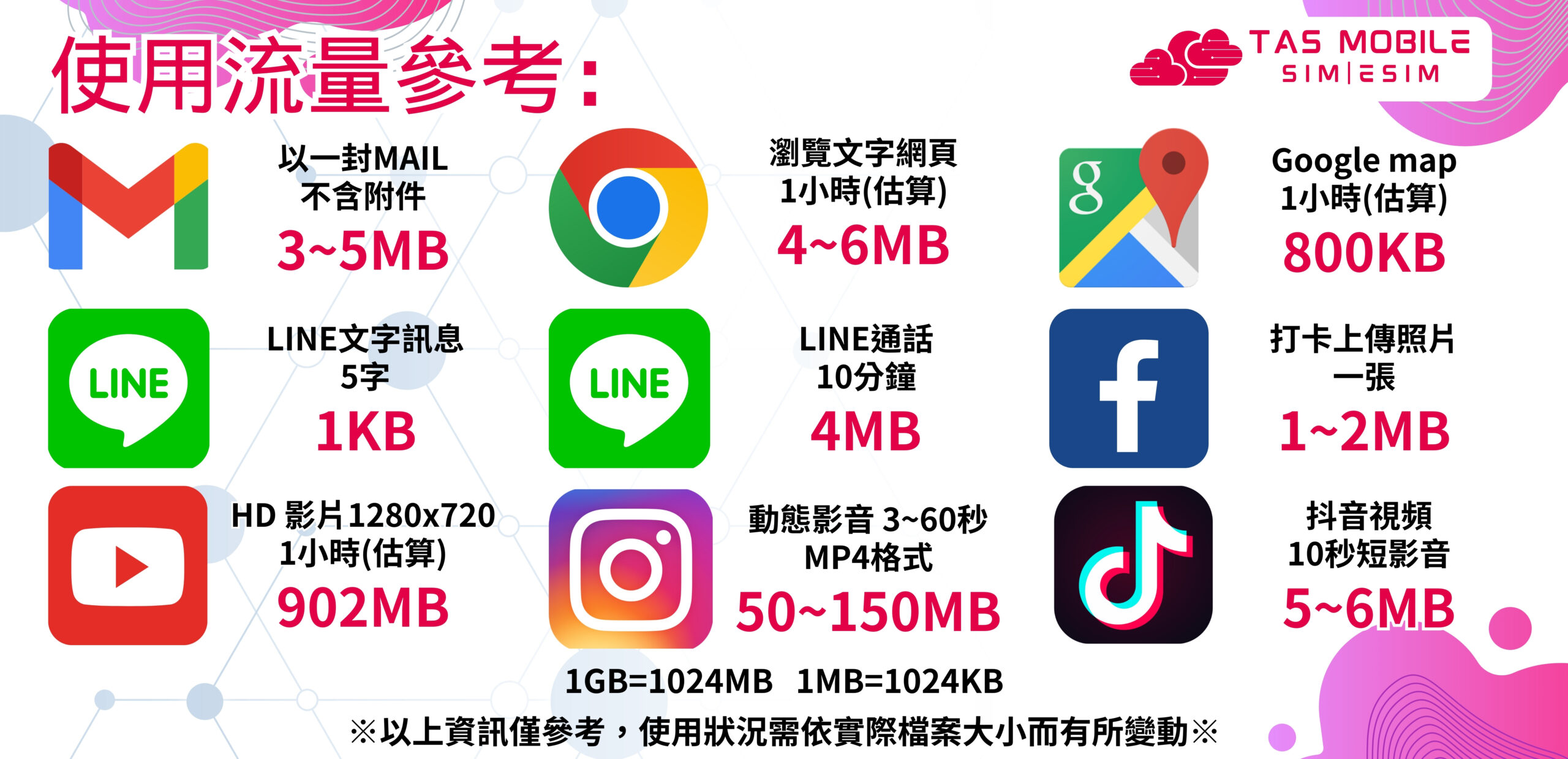 日本上網-TAS Mobile WiFi-免插卡！掃描即可開通，最低一天159元網路吃到飽，出國eSIM超便利 @靜兒貪吃遊玩愛分享