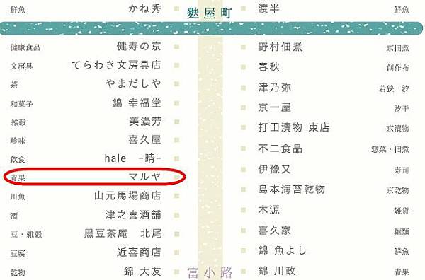 ★景點★日本京都→【錦市場】京都的廚房❤必吃美食推薦 @靜兒貪吃遊玩愛分享